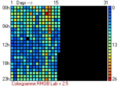 Zählung der Sternschnuppen mit der eCallisto-Antenne